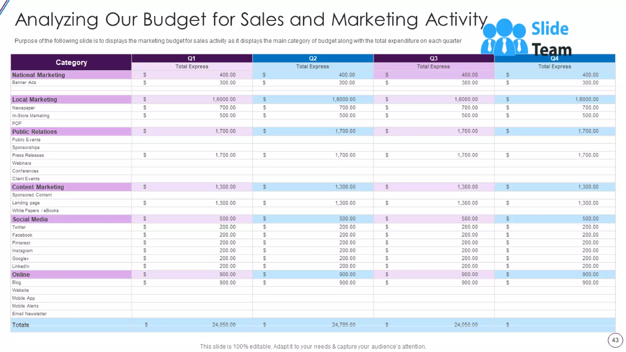 Lead Opportunity Qualification Process And Criteria Powerpoint Presentation Slides