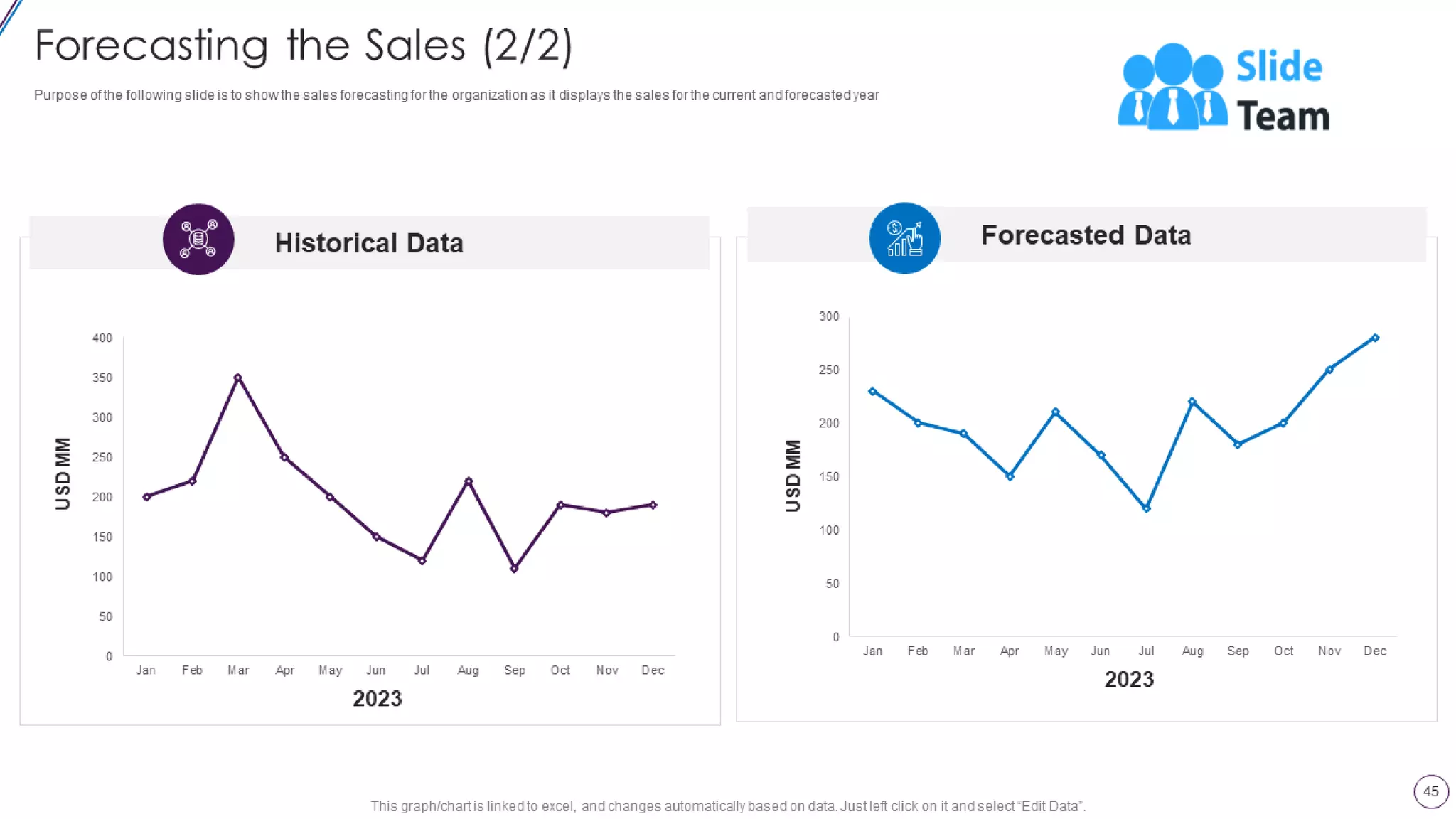 Lead Opportunity Qualification Process And Criteria Powerpoint Presentation Slides