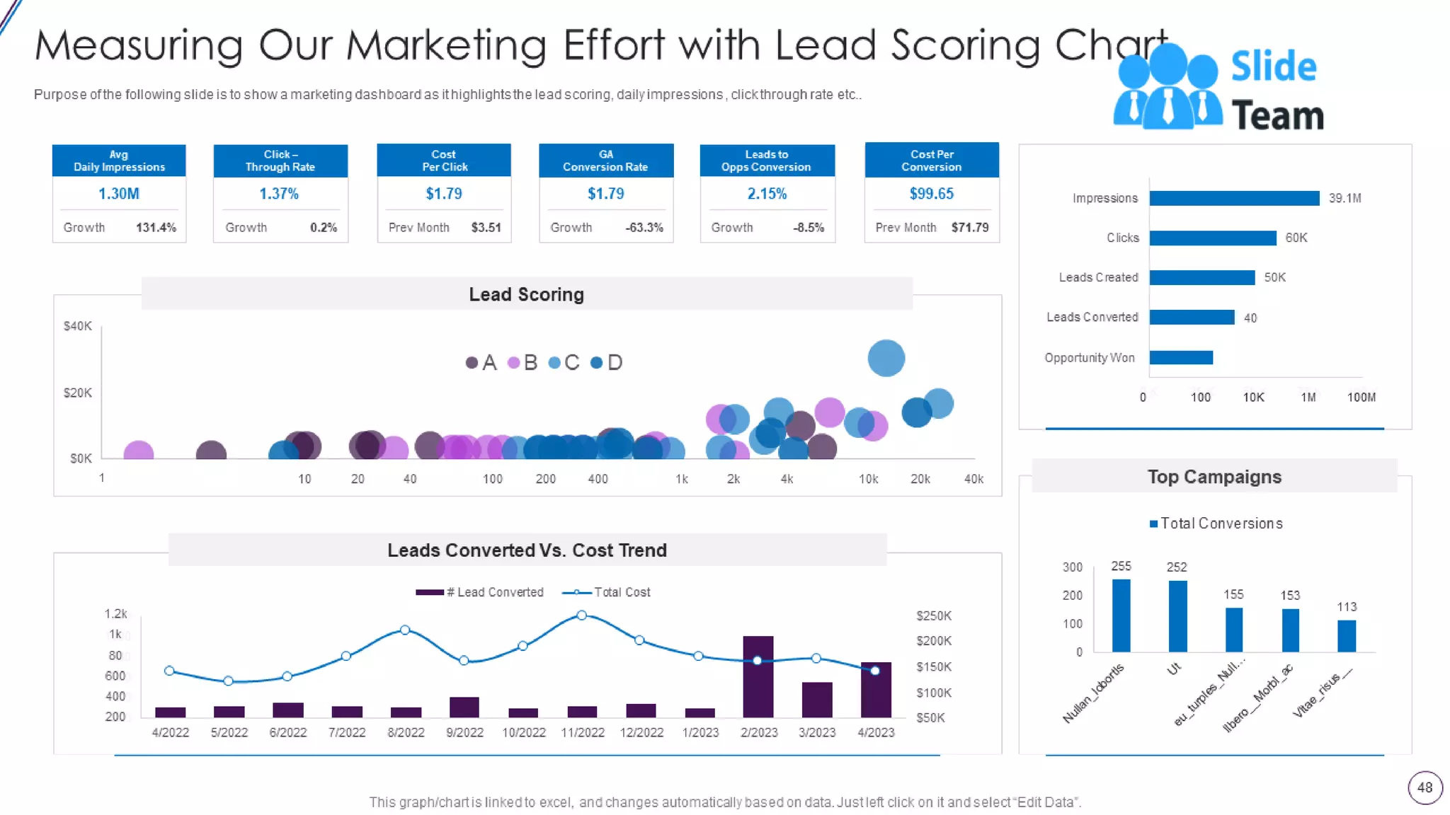 Lead Opportunity Qualification Process And Criteria Powerpoint Presentation Slides