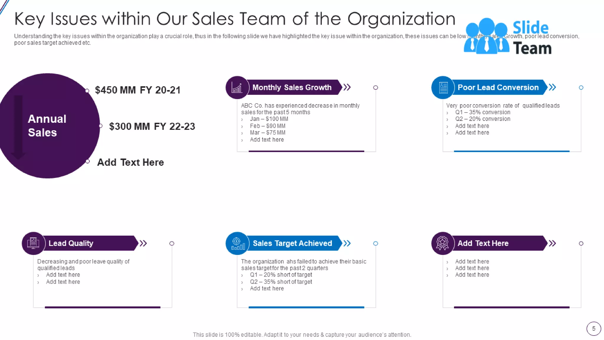 Lead Opportunity Qualification Process And Criteria Powerpoint Presentation Slides