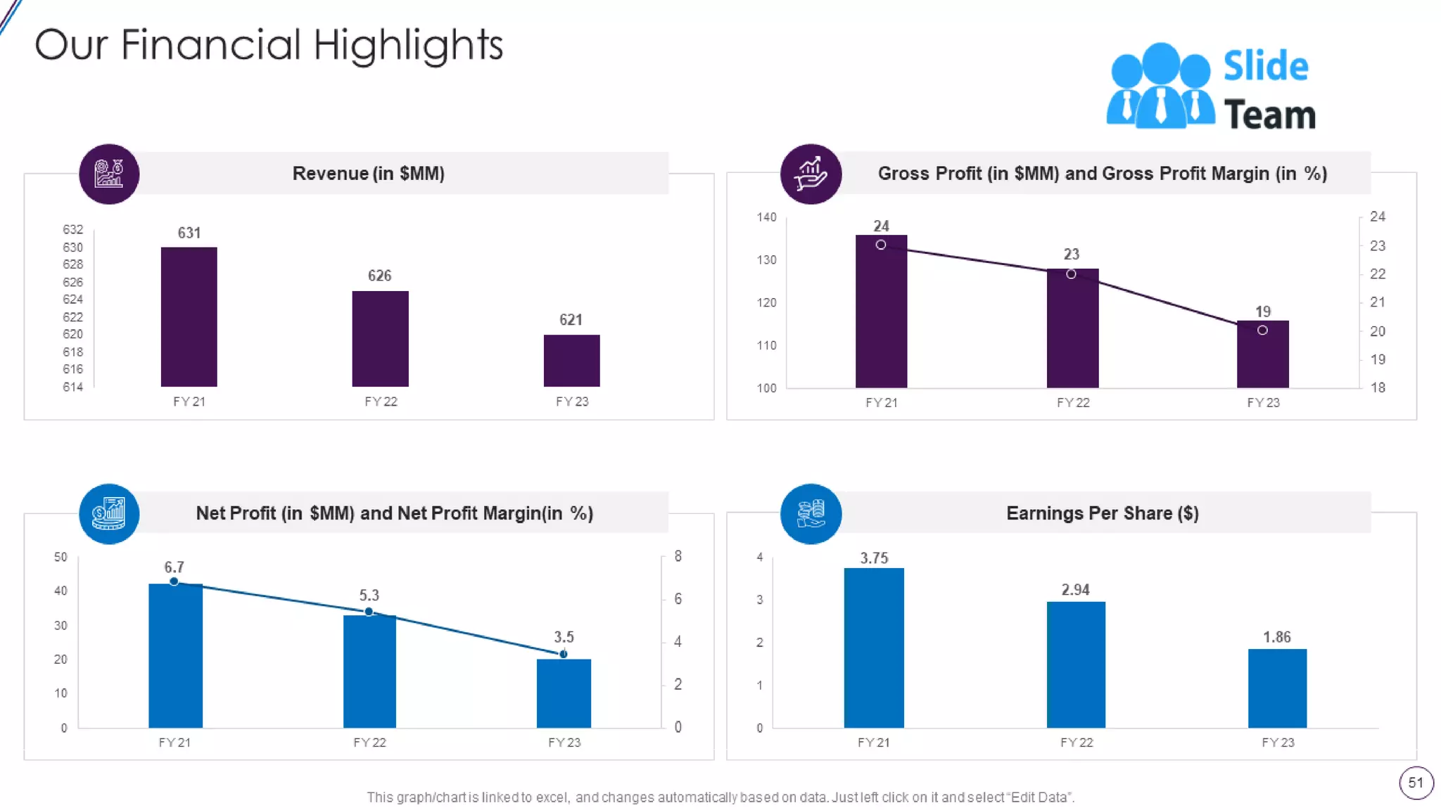 Lead Opportunity Qualification Process And Criteria Powerpoint Presentation Slides
