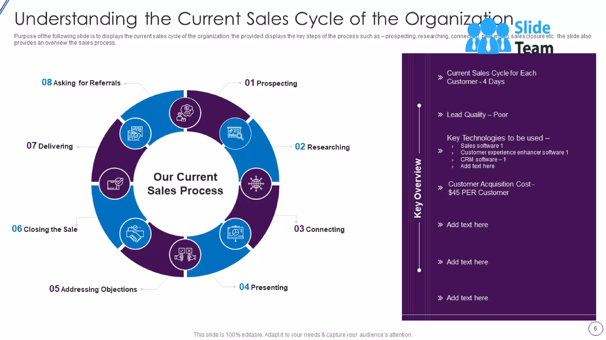 Lead Opportunity Qualification Process And Criteria Powerpoint Presentation Slides