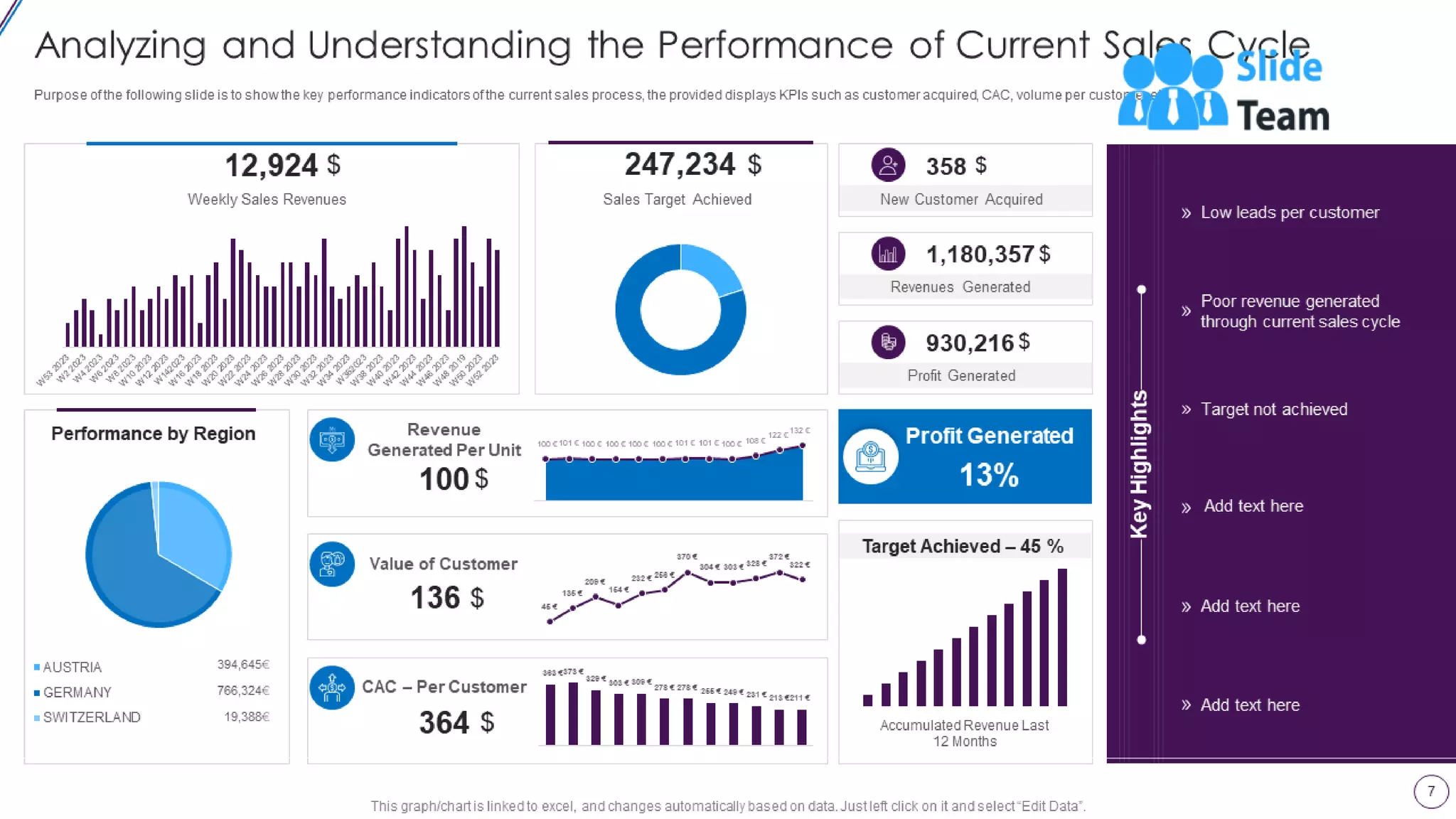 Lead Opportunity Qualification Process And Criteria Powerpoint Presentation Slides