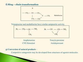 f) Ring – chain transformation
Trimeprazine and methdilazine have similar antipruritic activity.
Amphetamine Tranylcypromine
CNS Stimulant Antidepressant
g) Conversion of natural products –
Competitive antagonists may be developed from structures of agonist molecules.
R
CH2 CH
CH2
CH2
CH2
N CH3
Methdilazine
Ph CH2 CH NH2
CH3
Ph CH CH NH2
CH2
 
