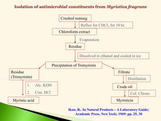 Residue
(Trimyristin)
Crude oil
Evaporation
Crushed nutmeg
Chloroform extract
Residue
Precipitation of Trimyristin
Myristic acid
Filtrate
Myristicin
Reflux for CHCl3 for 10 hr.
Dissolved in ethanol and cooled in ice
1. Alc. KOH
2. Con. HCl
Distillation
Col. Chrom.
Ikan, R.. In Natural Products – A Laboratory Guide;
Academic Press, New York; 1969: pp. 25, 30
 
