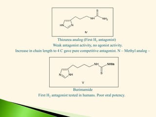 Thiourea analog (First H2 antagonist)
Weak antagonist activity, no agonist activity.
Increase in chain length to 4 C gave pure competitive antagonist. N – Methyl analog –
Burimamide
First H2 antagonist tested in humans. Poor oral potency.
N NH
NH NHMe
S
V
N
H N
NH NH2
S
IV
 
