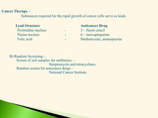 Cancer Therapy –
Substances required for the rapid growth of cancer cells serve as leads.
Lead Structure Anticancer Drug
Pyrimidine nucleus - 5 – fluoro uracil
Purine nucleus - 6 – mercaptopurine
Folic acid - Methotrexate, aminopterine
B) Random Screening –
Screen of soil samples for antibiotics –
Streptomycin and tetracyclines.
Random screen for anticancer drugs –
National Cancer Institute.
 