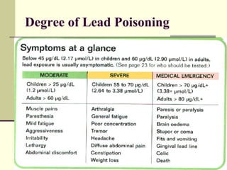 Degree of Lead Poisoning
 