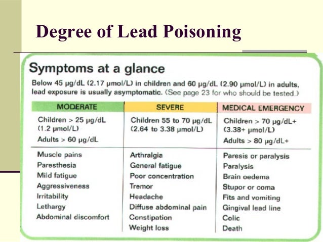 What are some common treatments for lead poisoning?