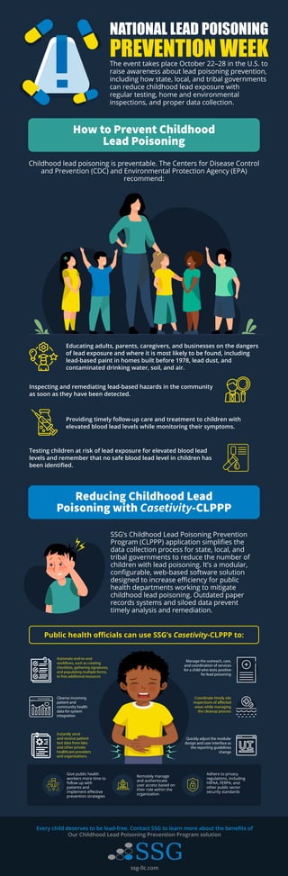 Childhood lead poisoning is preventable. The Centers for Disease Control
and Prevention (CDC) and Environmental Protection Agency (EPA)
recommend:
Public health oﬃcials can use SSG’s Casetivity-CLPPP to:
Educating adults, parents, caregivers, and businesses on the dangers
of lead exposure and where it is most likely to be found, including
lead-based paint in homes built before 1978, lead dust, and
contaminated drinking water, soil, and air.
Testing children at risk of lead exposure for elevated blood lead
levels and remember that no safe blood lead level in children has
been identiﬁed.
Providing timely follow-up care and treatment to children with
elevated blood lead levels while monitoring their symptoms.
Inspecting and remediating lead-based hazards in the community
as soon as they have been detected.
The event takes place October 22–28 in the U.S. to
raise awareness about lead poisoning prevention,
including how state, local, and tribal governments
can reduce childhood lead exposure with
regular testing, home and environmental
inspections, and proper data collection.
NATIONAL LEAD POISONING
PREVENTION WEEK
How to Prevent Childhood
Lead Poisoning
Reducing Childhood Lead
Poisoning with Casetivity-CLPPP
SSG’s Childhood Lead Poisoning Prevention
Program (CLPPP) application simpliﬁes the
data collection process for state, local, and
tribal governments to reduce the number of
children with lead poisoning. It’s a modular,
conﬁgurable, web-based software solution
designed to increase eﬃciency for public
health departments working to mitigate
childhood lead poisoning. Outdated paper
records systems and siloed data prevent
timely analysis and remediation.
Give public health
workers more time to
follow up with
patients and
implement eﬀective
prevention strategies
Adhere to privacy
regulations, including
HIPAA, FERPA, and
other public sector
security standards
Remotely manage
and authenticate
user access based on
their role within the
organization
Manage the outreach, care,
and coordination of services
for a child who tests positive
for lead poisoning
Coordinate timely site
inspections of affected
areas while managing
the cleanup process
Quickly adjust the modular
design and user interface as
the reporting guidelines
change
Automate end-to-end
workflows, such as creating
checklists, gathering signatures,
and populating multiple forms,
to free additional resources
Cleanse incoming
patient and
community health
data for system
integration
Instantly send
and receive patient
test data from labs
and other private
healthcare providers
and organizations
Every child deserves to be lead-free. Contact SSG to learn more about the beneﬁts of
Our Childhood Lead Poisoning Prevention Program solution
ssg-llc.com
 