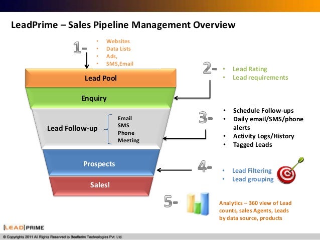 leadprime lead management tool