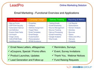 Email Marketing - Functional Overview and Applications Email News Letters, eMagazines eCoupons, Special / Promo offers Product Launches, Updates Lead Generation and Follow-up Reminders, Surveys Event, Survey Invitations Thank You,  Webinar Notices Fund Raising Requests List Management Campaign Design Delivery Tracking Reporting & Metrics Sign-up Forms CAPTCHA Security Subscription Opt-out List Definition  Custom Data Fields List Import Image Library CAN-SPAM Rules AutoResponders Properties Category Address Assignment Target Filters Email Templates Email Design Customization Personalization SPAM Avoidance Testing Emails Email Scheduling Bounce Management Bounce Tracking Opt-out Processing Email Forwarding Google Analytics Drip Emails List Reports Subscriptions Domain Analysis Activities Bounces Opens Clicks and URLs Opt-outs Forwards 