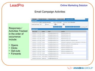 Email Campaign Activities Responses /  Activities Tracked in the order of occurrence include: Opens Clicks Opt-outs Forwards 