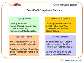CAN-SPAM Compliance Features Sign-up Forms Opt-in (Confirmed) Double Opt-in (Re-confirmed) CAPTCHA Security Forms / Email Customization Unsubscribe Options Quick Opt-out link in Emails Instant Opt-out via Web Manual Opt-out Process Global Opt-out  Address in Email Full physical address of the sender included in all emails. Configurable From (Sender’s) Email Id and From Name in all emails. Unsubscribe Link  All emails sent from LeadPro includes Unsubscribe Link. This link can not be turned off. On-line Opt-outs (using this link) processed immediately. 