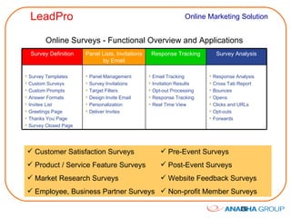 Online Surveys - Functional Overview and Applications Customer Satisfaction Surveys Product / Service Feature Surveys Market Research Surveys Employee, Business Partner Surveys Pre-Event Surveys  Post-Event Surveys Website Feedback Surveys Non-profit Member Surveys Survey Definition Panel Lists, Invitations by Email Response Tracking Survey Analysis Survey Templates Custom Surveys Custom Prompts Answer Formats Invitee List Greetings Page Thanks You Page Survey Closed Page Panel Management Survey Invitations Target Filters Design Invite Email Personalization Deliver Invites Email Tracking Invitation Results Opt-out Processing Response Tracking Real Time View Response Analysis Cross Tab Report Bounces Opens Clicks and URLs Opt-outs Forwards 