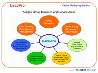 Anagha Group Solutions and Service Areas Lead Tracking, Distribution and Management Event Marketing, Registration, Payment Processing, Management Custom Software Technology Services Operations Support Search Engine Optimization (SEO), Pay Per Click (PPC) Marketing Rebates, Co-op Claims, Warranty Claims Processing Online Survey Management  and Analysis Email Marketing CUSTOMERS 