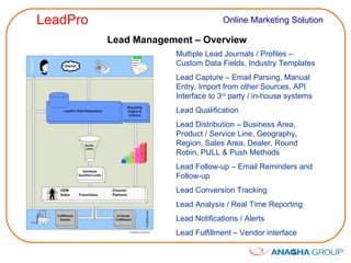 Lead Management – Overview Multiple Lead Journals / Profiles – Custom Data Fields, Industry Templates Lead Capture – Email Parsing, Manual Entry, Import from other Sources, API Interface to 3 rd  party / in-house systems Lead Qualification  Lead Distribution – Business Area, Product / Service Line, Geography, Region, Sales Area, Dealer, Round Robin, PULL & Push Methods Lead Follow-up – Email Reminders and Follow-up Lead Conversion Tracking  Lead Analysis / Real Time Reporting Lead Notifications / Alerts Lead Fulfillment – Vendor interface 