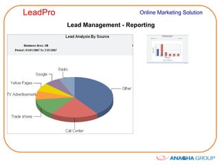 Lead Management - Reporting 