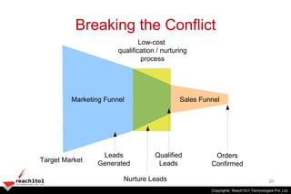Breaking the Conflict
                               Low-cost
                       qualification / nurturing
           ...