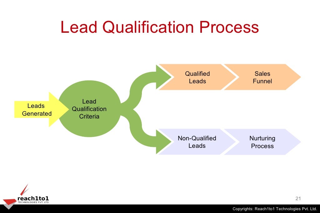 Lead qualification resolving the sales and marketing conflict