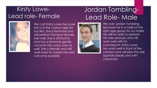 Kirsty Lowe- 
Lead role- Female 
Jordan Tombling- 
Lead Role- Male 
We cast Kirsty Lowe because 
she is of the correct age for 
our film. She is feminine and 
will perform the lead female 
role well. She is attractive 
and has a feminine gentle 
voice for the voice over as 
well. She is friendly and will 
work hard to create the best 
outcome possible. 
We cast Jordan Tombling 
because he is a male of the 
right age group for our trailer. 
He will be able to perform 
this role seriously and will 
work well with his 
counterpart- Kirsty Lowe. 
He works well in front of the 
camera and will play this role 
sophisticatedly and with 
character. 
 