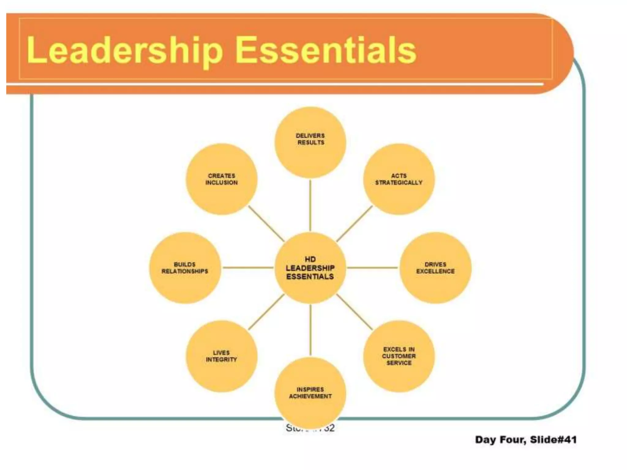 Leadrship training homedepot