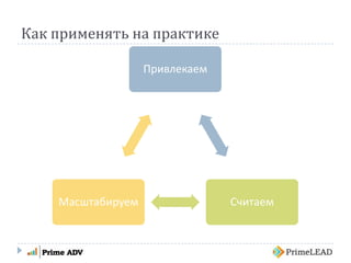 Как применять на практике
Привлекаем
СчитаемМасштабируем
 