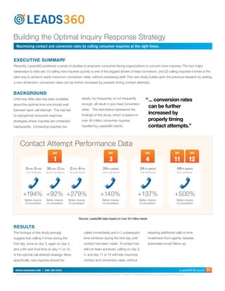 Building the Optimal Inquiry Response Strategy
  Maximizing contact and conversion rates by calling consumer inquiries at the right times.


EXECUTIVE SUMMARY
Recently, Leads360 published a series of studies to empower consumer-facing organizations to convert more inquiries. The two major
takeaways to date are: (1) calling new inquiries quickly is one of the biggest drivers of lead conversion, and (2) calling inquiries 6 times is the
best way to achieve nearly maximum conversion rates, without overtaxing staff. This new study builds upon the previous research by adding
a new dimension: conversion rates can be further increased by properly timing contact attempts.


BACKGROUND
Until now, little data has been available                            slowly, too frequently, or not frequently
                                                                                                                                     “... conversion rates
about the optimal time one should wait                               enough, all result in poor lead conversion
                                                                                                                                      can be further
between each call attempt. This has led                              rates. The data below represents the
to suboptimal consumer response                                      findings of this study, which is based on
                                                                                                                                      increased by
strategies where inquiries are contacted                             over 40 million consumer inquiries                               properly timing
haphazardly. Contacting inquiries too                                handled by Leads360 clients.                                     contact attempts.”


     Contact Attempt Performance Data
                                      DAY                                                      DAY                                  DAY                           DAY              DAY

                                       1                                                       3                                     4                           11              12
           0 min- 5 min         30 min- 2 hrs           2 hrs- 4 hrs                     24 hr period                          24 hr period                         48 hr period
           First Call Attempt   Second Call Attempt    Third Call Attempt               Fourth Call Attempt                    Fifth Call Attempt                   Sixth Call Attempt




        +194% +92% +279%                                                              +140%                                 +137%                                 +500%
          Better chance         Better chance         Better chance                     Better chance                         Better chance                         Better chance
          of conversion         of conversion         of conversion                     of conversion                         of conversion                         of conversion




                                                                 Source: Leads360 data based on over 20 million leads

RESULTS
The findings of this study strongly                                    called immediately and in 2 subsequent                          requiring additional calls or time
suggest that calling 3 times during the                                time windows during the first day until                         investment from agents, besides
first day, once on day 3, again on day 4,                              contact has been made. If contact has                           automated email follow-up.
and a 6th and final time on day 11 or 12,                              still not been achieved, calling on day 3,
is the optimal call attempt strategy. More                             4, and day 11 or 12 will help maximize
specifically, new inquiries should be                                  contact and conversion rates, without

 WWW.LEADS360.COM | (888) 856-0534                                                                                                                                     Leads360 Research 01
 Copyright © Leads360, Inc. All rights reserved. This material may not be published, reproduced, broadcast, rewritten, or redistributed without expressed written permission.
 