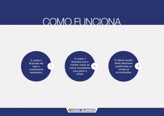 A Leads 4
Business faz
todo o
investimento
necessário.
1 2
A Leads 4 Business
cria e mantem
todos os meios
necessários para
gerar a venda.
A Leads 4
Business cria e
mantem todos os
meios necessários
para gerar a
venda.
2 3
O cliente recebe
leads altamente
qualificadas ou
vendas já con -
cr
2
A Leads 4 Business
cria e mantem
todos os meios
necessários para
gerar a venda.
O cliente recebe
leads altamente
qualificadas ou
vendas já
concretizadas.
3
 