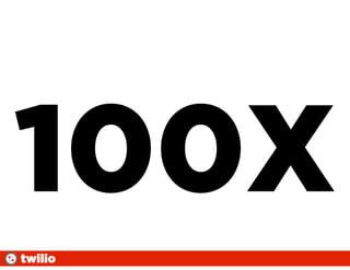 100X
twilio
 