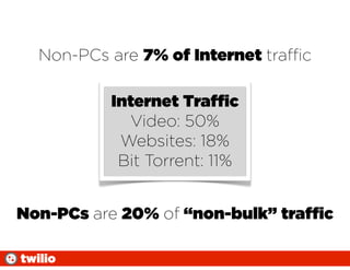 Non-PCs are 7% of Internet traffic

            Internet Traffic
              Video: 50%
             Websites: 18%
             Bit Torrent: 11%


Non-PCs are 20% of “non-bulk” traffic

twilio
 