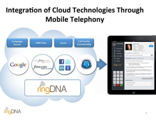 Integra(on*of*Cloud*Technologies*Through*
           Mobile*Telephony!

 Campaign**                           Call*Center**
              CRM*Data*   Social**
  Source*                            Func(onality*




                 !        !            !




                                                      3!
 