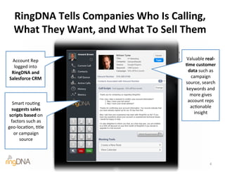 RingDNA(Tells(Companies(Who(Is(Calling,(
  What(They(Want,(and(What(To(Sell(Them(

 Account"Rep"                        Valuable"real>
  logged"into"                       ?me(customer(
 RingDNA(and(                         data(such"as"
Salesforce(CRM(                        campaign"
                                     source,"search"
                                     keywords"and"
                                       more"gives"
                                      account"reps"
   Smart"rou<ng"
                                       ac<onable"
  suggests(sales(
                                         insight""
 scripts(based(on"
  factors"such"as"
geo?loca<on,"<tle"
    or"campaign"
       source(



                                                4"
 