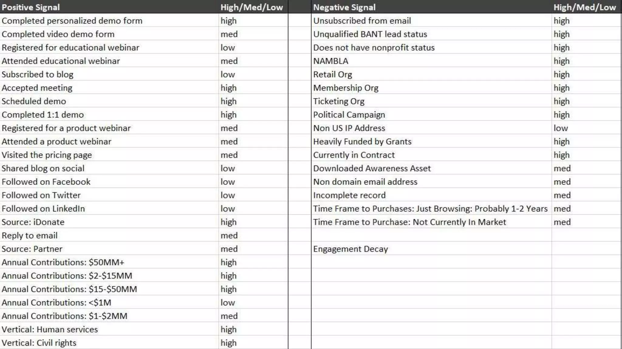 © HDC | www.hdcdigital.com 22
 
