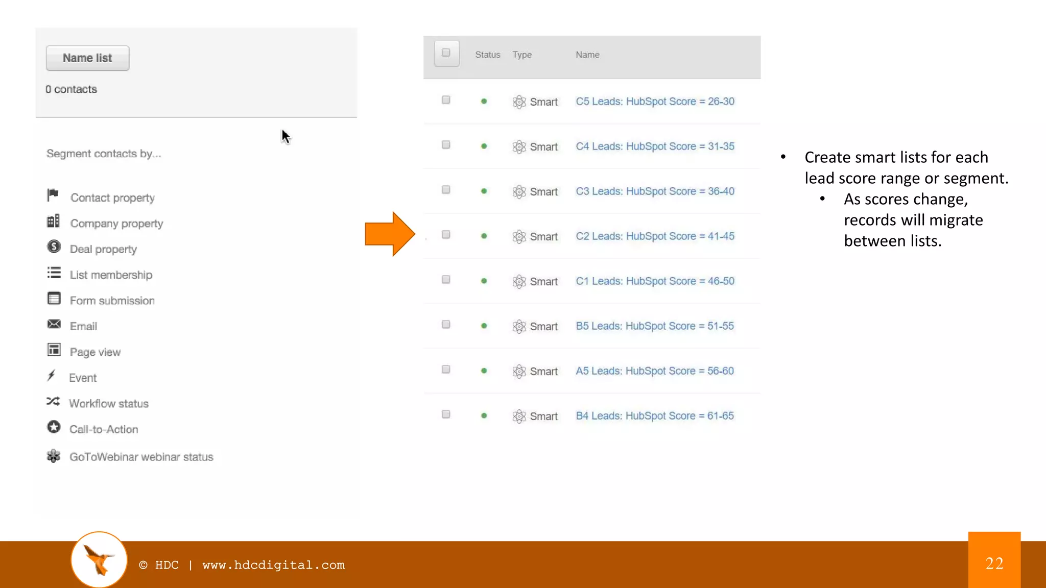 © HDC | www.hdcdigital.com 22
• Create smart lists for each
lead score range or segment.
• As scores change,
records will migrate
between lists.
 
