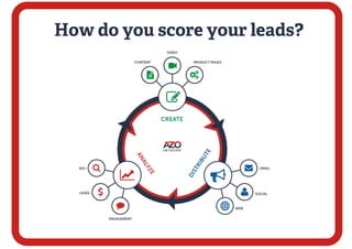 How do you score your leads?
 