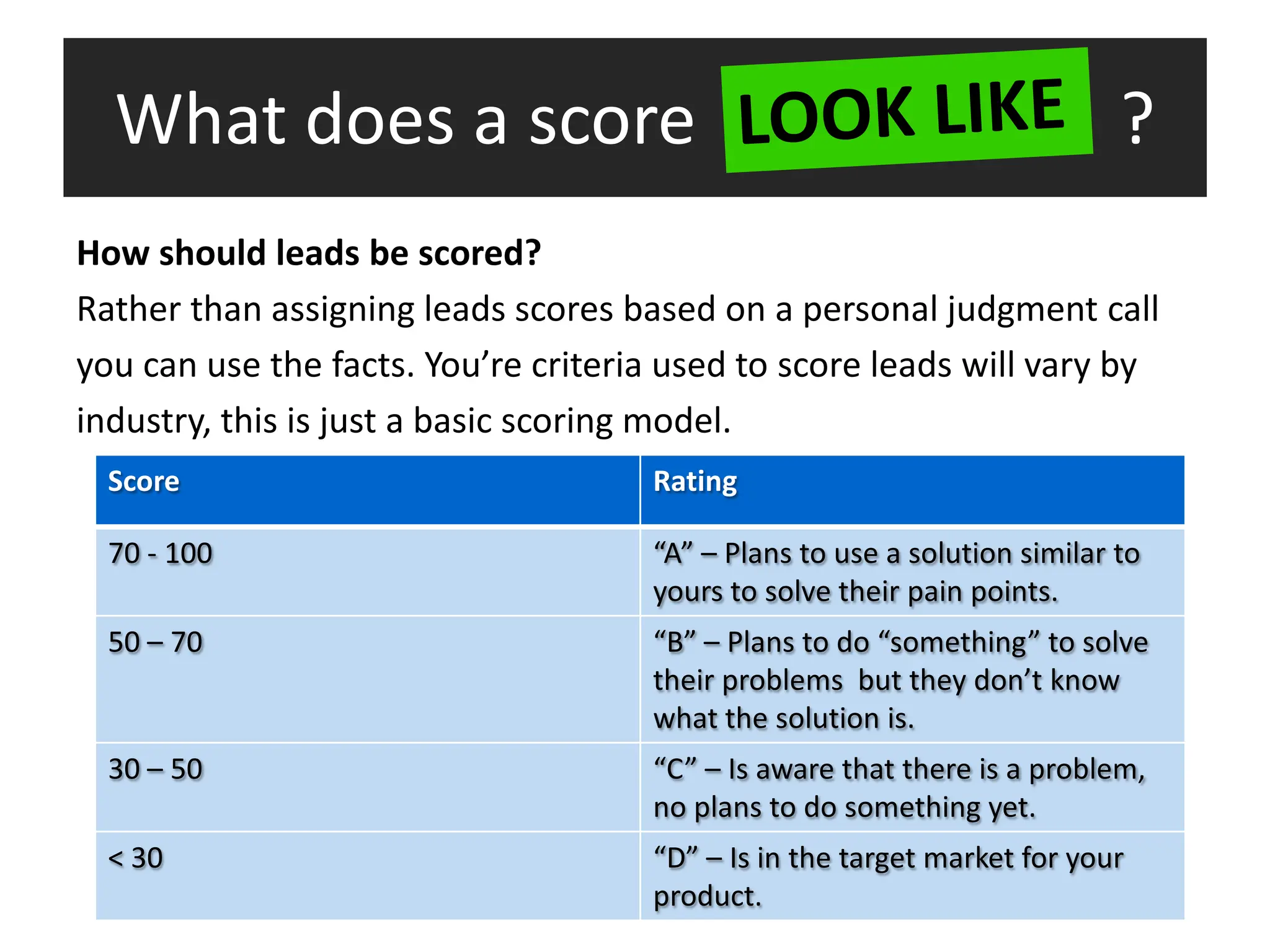 What does a score                                                        ?
How should leads be scored?
Rather than assigning leads scores based on a personal judgment call
you can use the facts. You’re criteria used to score leads will vary by
industry, this is just a basic scoring model.
  Score                              Rating

  70 - 100                           “A” – Plans to use a solution similar to
                                     yours to solve their pain points.
  50 – 70                            “B” – Plans to do “something” to solve
                                     their problems but they don’t know
                                     what the solution is.
  30 – 50                            “C” – Is aware that there is a problem,
                                     no plans to do something yet.
  < 30                               “D” – Is in the target market for your
                                     product.
 