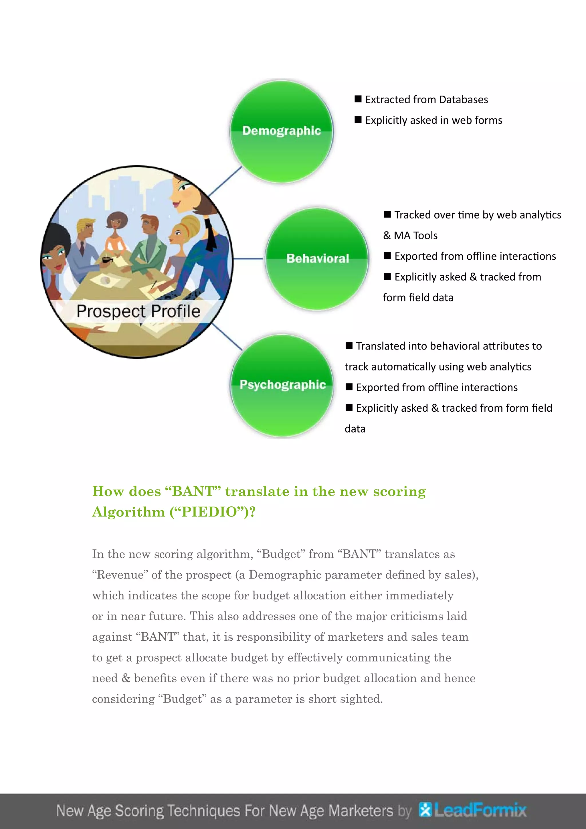 How does “BANT” translate in the new scoring
Algorithm (“PIEDIO”)?
In the new scoring algorithm, “Budget” from “BANT” translates as
“Revenue” of the prospect (a Demographic parameter defined by sales),
which indicates the scope for budget allocation either immediately
or in near future. This also addresses one of the major criticisms laid
against “BANT” that, it is responsibility of marketers and sales team
to get a prospect allocate budget by effectively communicating the
need & benefits even if there was no prior budget allocation and hence
considering “Budget” as a parameter is short sighted.
n Extracted from Databases
n Explicitly asked in web forms
n Tracked over time by web analytics
& MA Tools
n Exported from offline interactions
n Explicitly asked & tracked from
form field data
n Translated into behavioral attributes to
track automatically using web analytics
n Exported from offline interactions
n Explicitly asked & tracked from form field
data
 