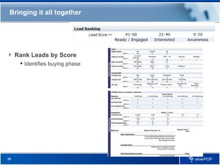Lead Scoring Aligning Sales Marketing | PPT