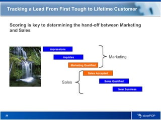 Lead Scoring Aligning Sales Marketing | PPT