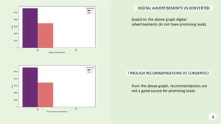 Lead scoring case study presentation | PDF