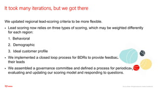 ©2020 Adobe. All Rights Reserved. Adobe Confidential.
It took many iterations, but we got there
We updated regional lead-scoring criteria to be more flexible.
 Lead scoring now relies on three types of scoring, which may be weighted differently
for each region:
1. Behavioral
2. Demographic
3. Ideal customer profile
 We implemented a closed loop process for BDRs to provide feedback on
their leads
 We assembled a governance committee and defined a process for periodically
evaluating and updating our scoring model and responding to questions.
 
