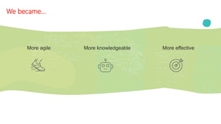©2020 Adobe. All Rights Reserved. Adobe Confidential.
We became...
More effectiveMore agile More knowledgeable
 