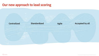 Future Proof: How to Create a Lead Scoring Model That Scales