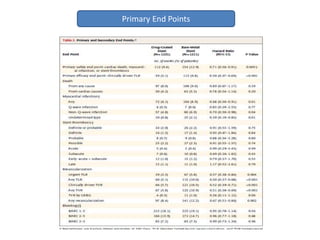 Primary End Points
 