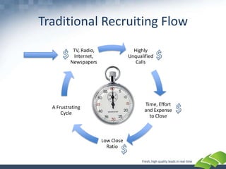 Current approaches are costly and the yield is low