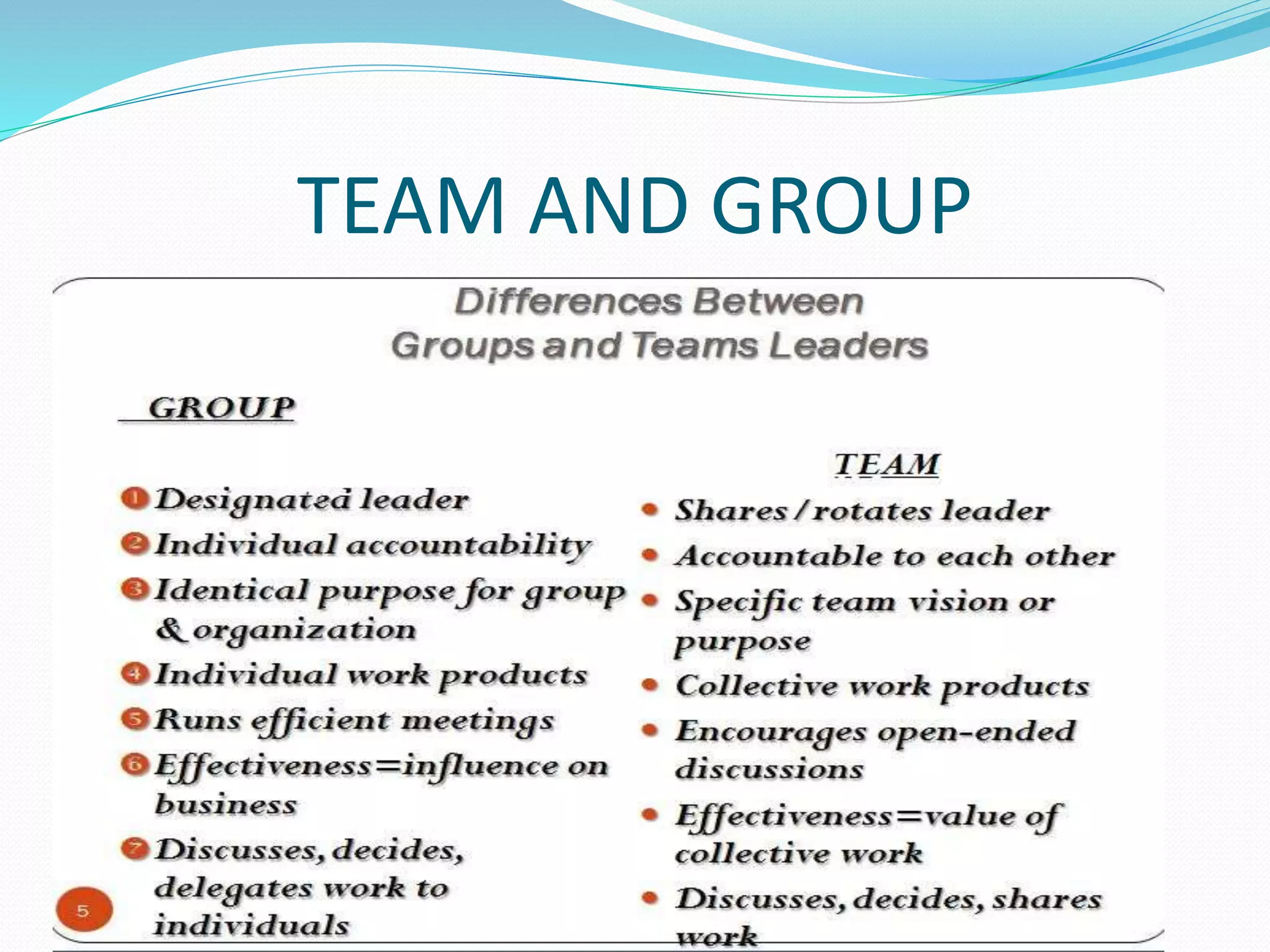 TEAM AND GROUP
 