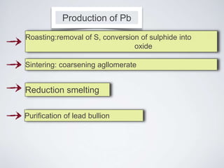 lead smelting.ppt