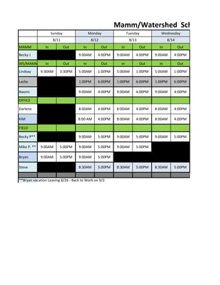  Mamm/Watershed	
  	
  Schedule
Sunday

Monday

Tuesday

Wednesday

8/11

8/12

8/13

8/14

MAMM

In

Out

In

Out

In

Out

In

Out

Becky	
  J

Open	
  for

anybody

9:00AM

4:00PM

9:00AM

4:00PM

9:00AM

4:00PM

In

Out

In

Out

In

Out

In

Out

Lindsay

9:30AM

3:30PM

5:00AM

1:00PM

5:00AM

1:00PM

5:00AM

1:00PM

Leslie

7:00AM

4:00PM

1:00PM

6:00PM

1:00PM

6:00PM

1:00PM

6:00PM

Naomi

Open	
  for

anybody

9:00AM

4:00PM

9:00AM

4:00PM

9:00AM

4:00PM

Darlene

8:00AM

4:00PM

8:00AM

4:00PM

8:00AM

4:00PM

KIM

8:00	
  AM

4:00PM

8:00AM

4:00PM

8:00AM

4:00PM

WS/MAMM

OFFICE

FIELD
Becky	
  P**

9:30am

5:30pm

9:00AM

5:00PM

9:00AM

5:00PM

9:00AM

5:00PM

Mike	
  P.	
  **

9:00AM

5:00PM

9:00AM

5:00PM

9:00AM

5:00PM

9:00AM

5:00PM

Bryan

9:00AM

5:00PM

9:00AM

5:00PM

9:00am

5:00pm

8:30AM

5:00PM

8:30AM

5:00PM

8:30AM

5:00PM

Steve

**Bryan	
  vacation	
  Leaving	
  8/26	
  -­‐	
  Back	
  to	
  Work	
  on	
  9/2.	
  

 