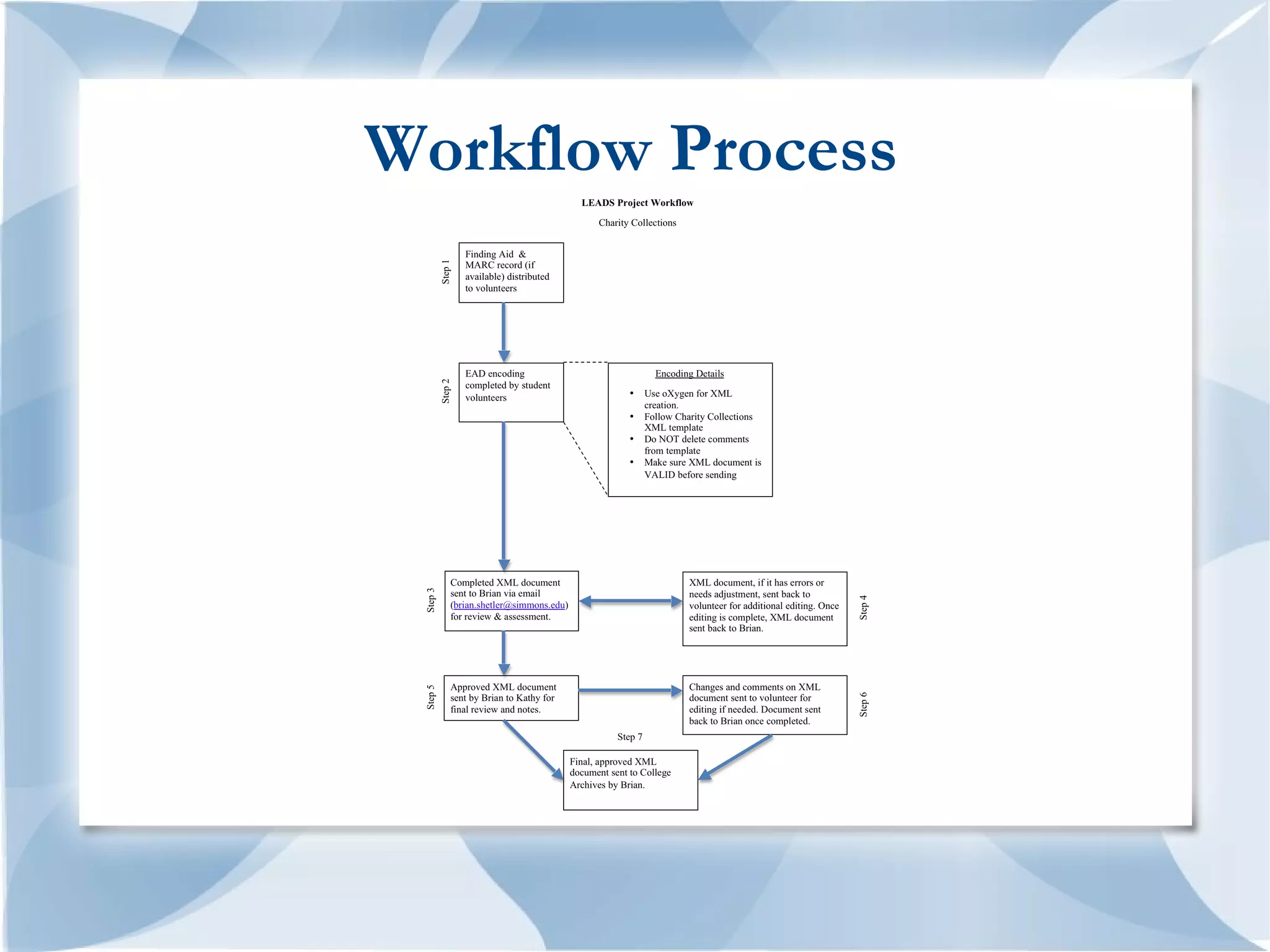 Workflow Process
 
